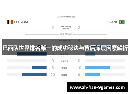 巴西队世界排名第一的成功秘诀与背后深层因素解析