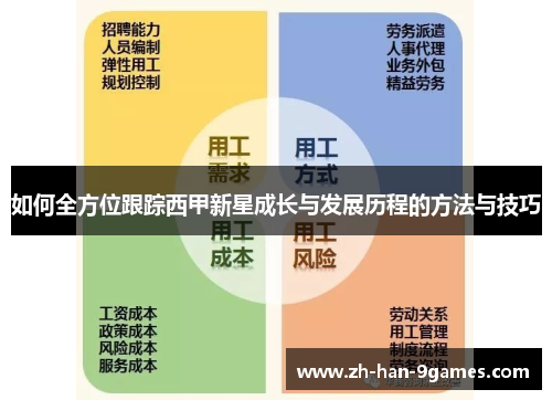 如何全方位跟踪西甲新星成长与发展历程的方法与技巧