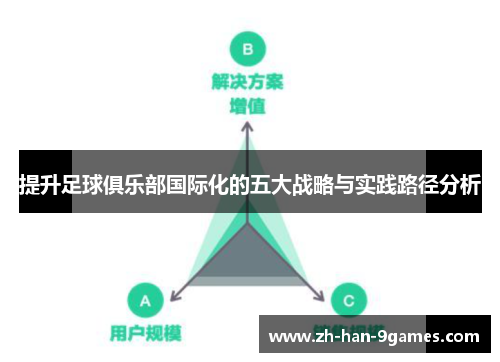 提升足球俱乐部国际化的五大战略与实践路径分析