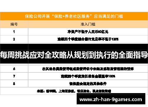每周挑战应对全攻略从规划到执行的全面指导 每周挑战应对全攻略从规划到执行的全面指导