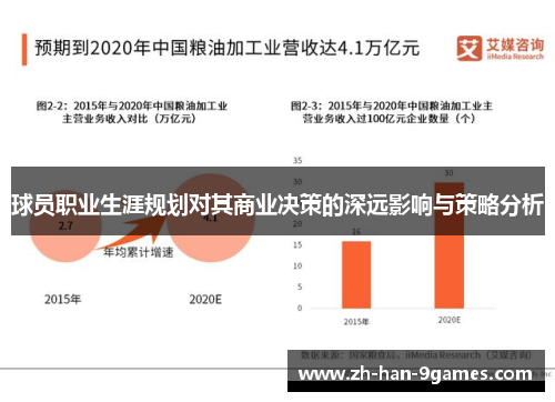 球员职业生涯规划对其商业决策的深远影响与策略分析