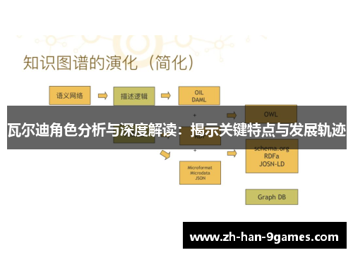 瓦尔迪角色分析与深度解读：揭示关键特点与发展轨迹
